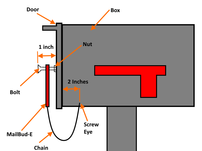 Drill hole location on mailbox for MailBud-e Mail Alert
